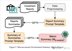 更是有很多动静拿着数据称“AI永久无法打败股票 